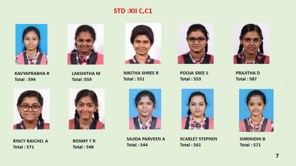 Hr. Sec.Results – Students who have secured 90 % and above