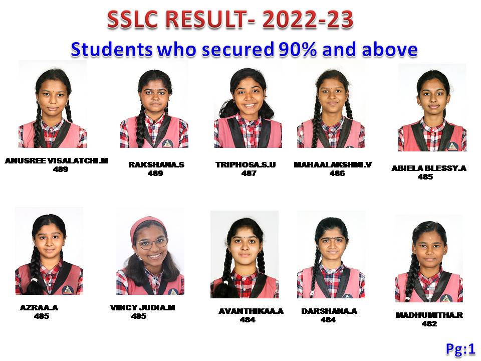 SSLC Result-2022-23 Students who secured 90% and above
