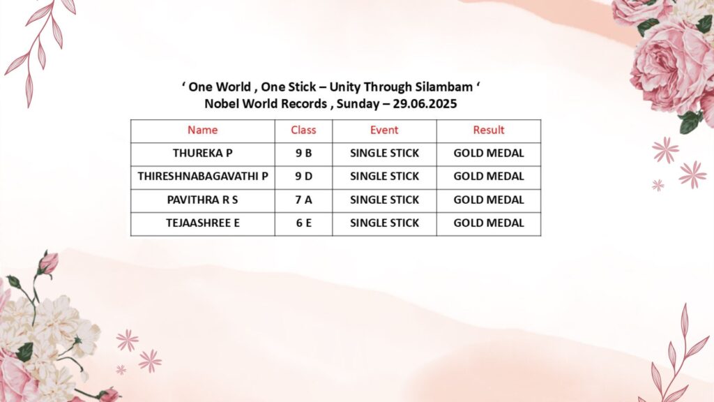 Silambam – World Record :