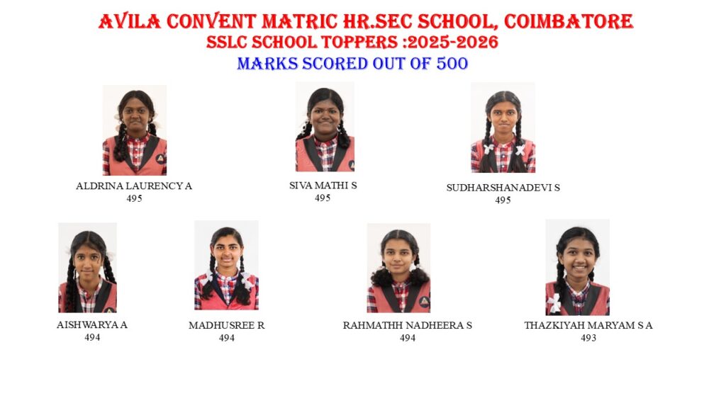 REVISED – SSLC BOARD EXAMINATION RESULT:2025-2026
